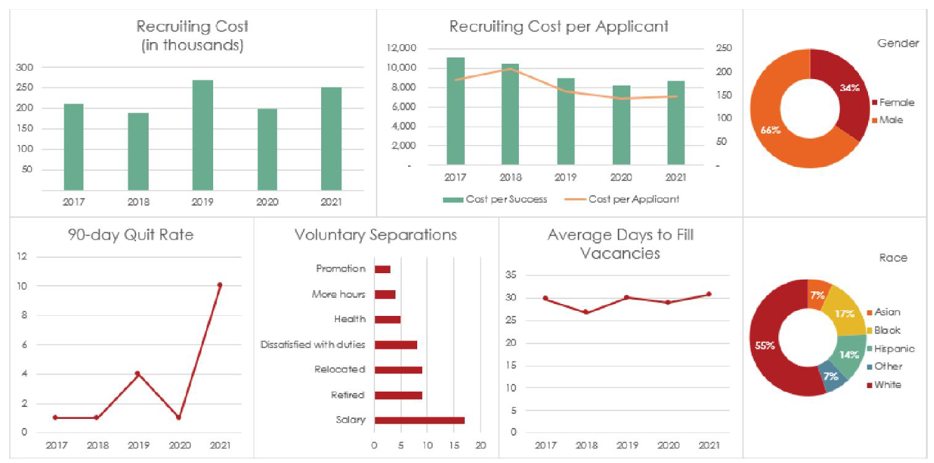 HR dashboard