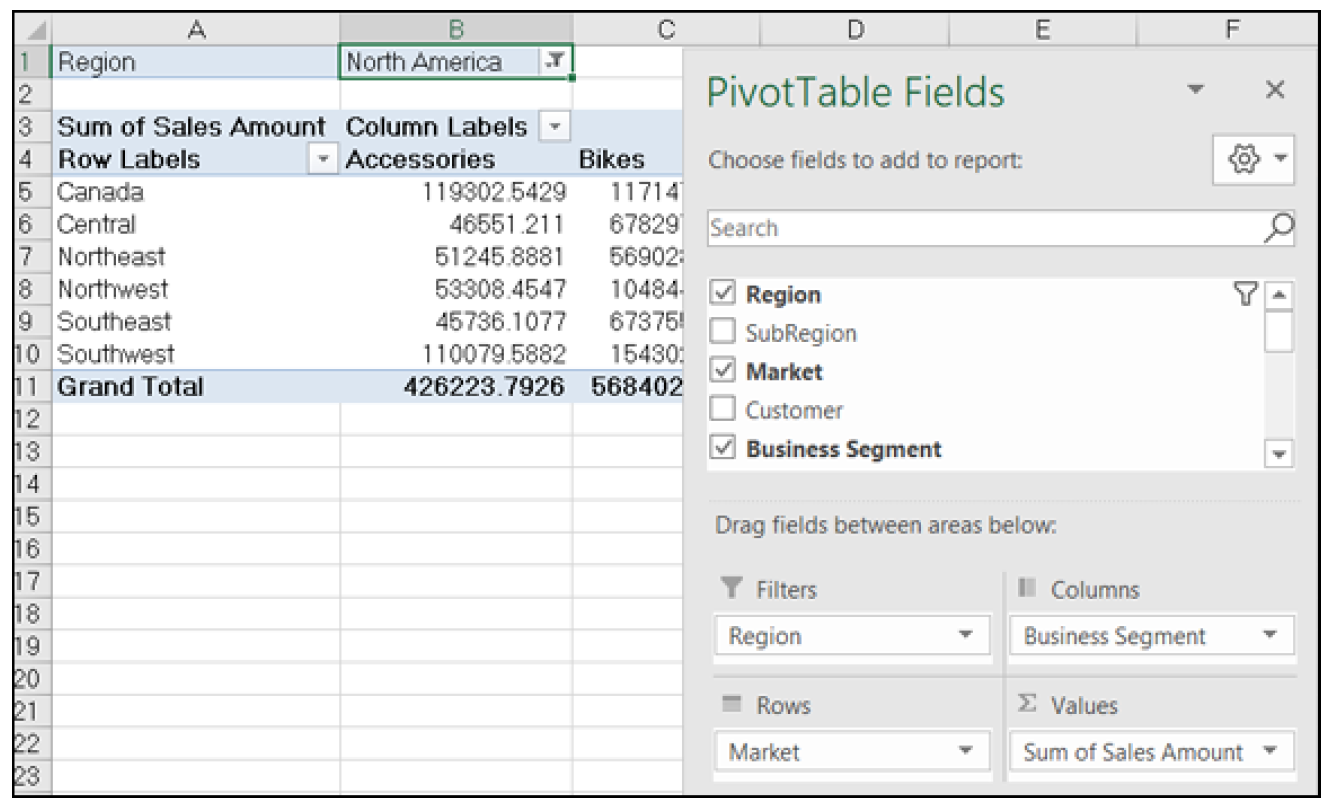 Pivot table